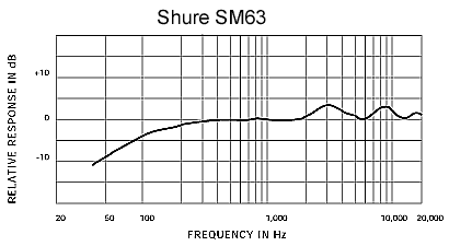 frequency-response_sm63.gif